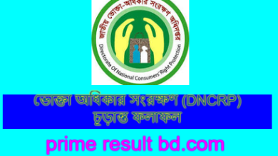 ভোক্তা অধিকার সংরক্ষণ (DNCRP) চূড়ান্ত ফলাফল
