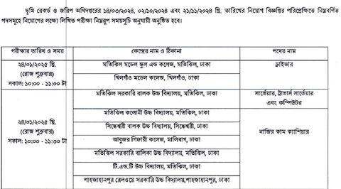 ভূমি রেকর্ড ও জরিপ বিভাগ সার্ভেয়ার পদের প্রশ্ন সমাধান ২০২৫